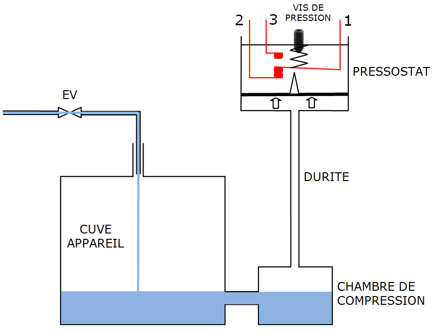 Le Pressostat Le Pressostat