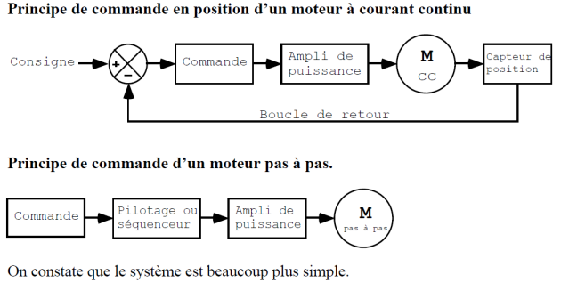 Ensemble Moteur Pas à Pas 0G6452 – Pour Generac GTH530 – Noir Et Argent – Neuf