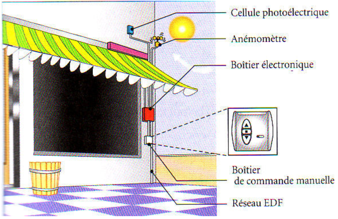 LES FONCTIONS [ANALYSE FONCTIONNELLE ]