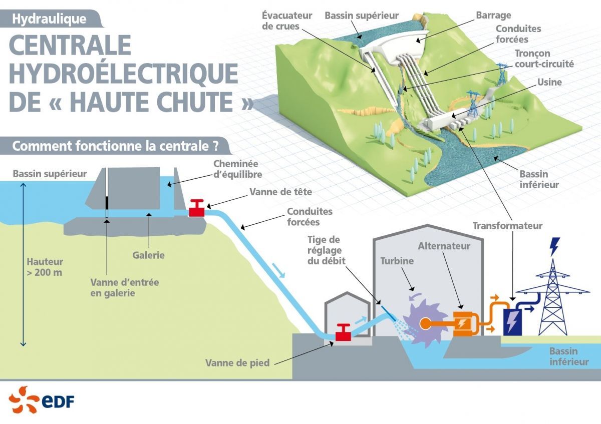 LES CENTRALES HYDROÉLECTRIQUES