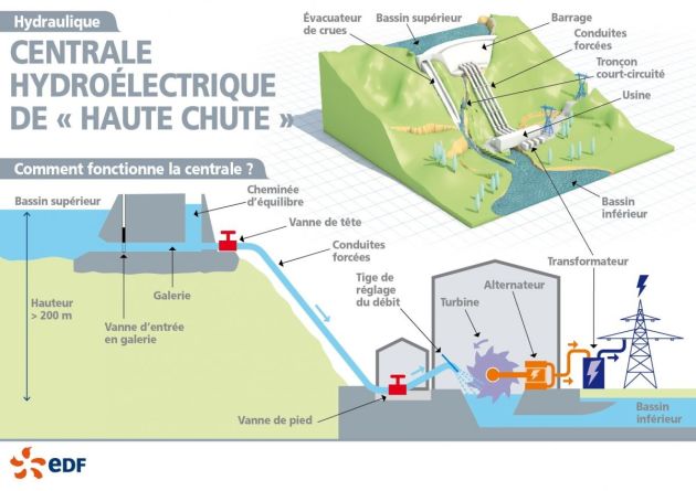 LES CENTRALES HYDROÉLECTRIQUES